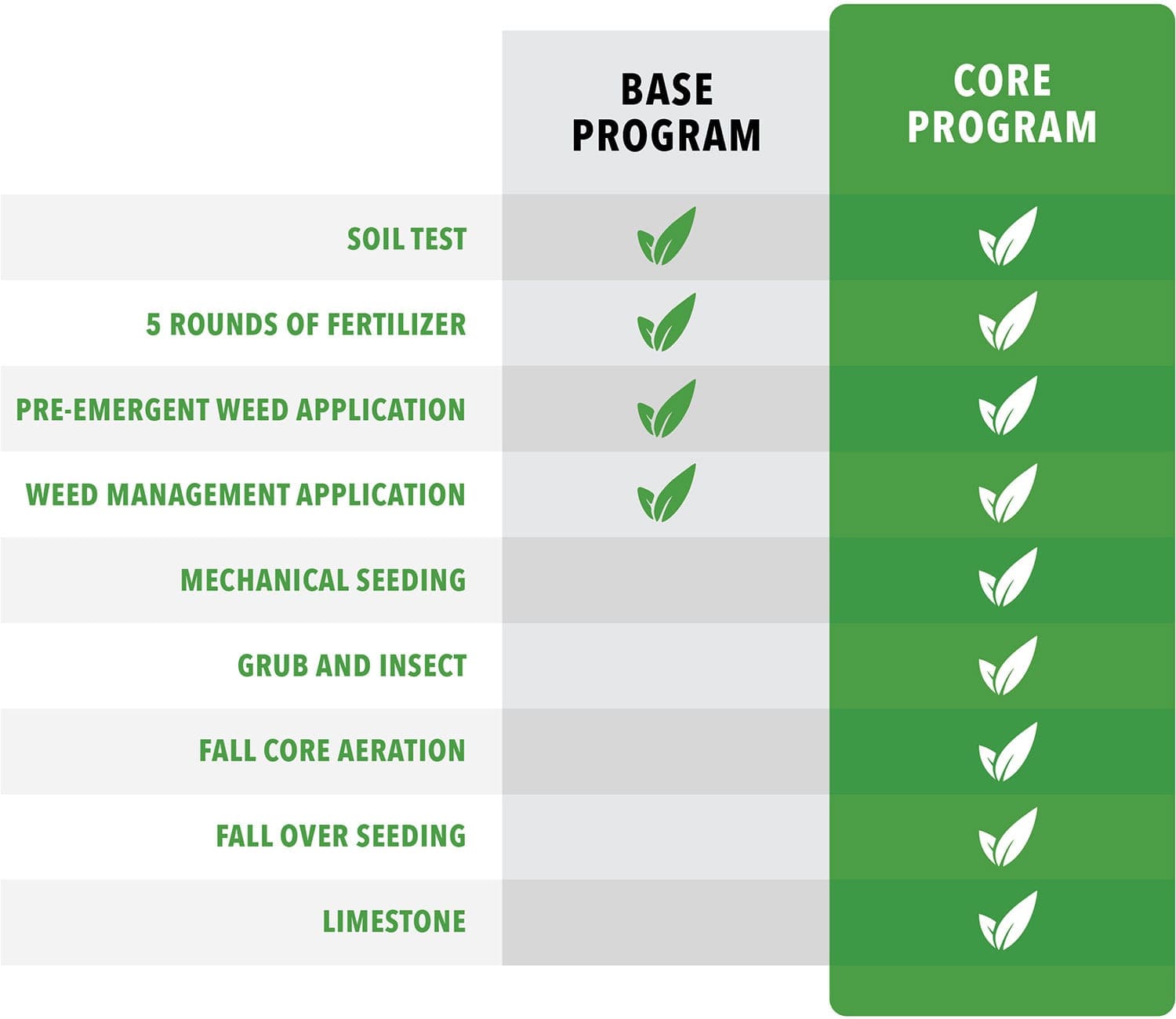 pure_solutions_lawn_care_plans