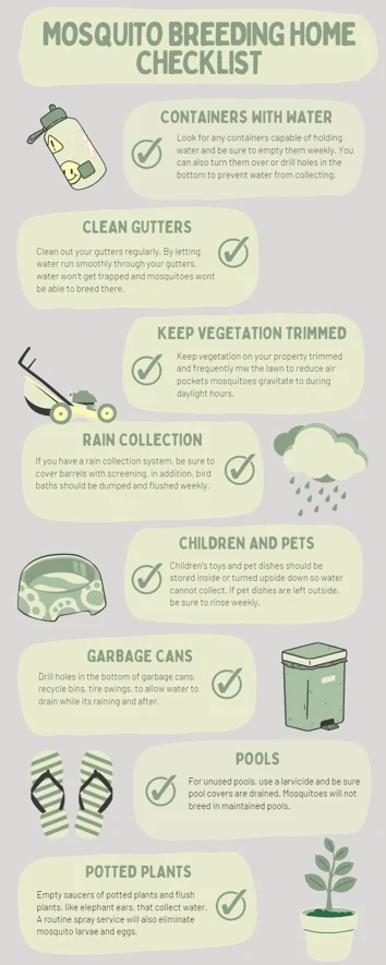 Mosquito Home Checklist Infographic